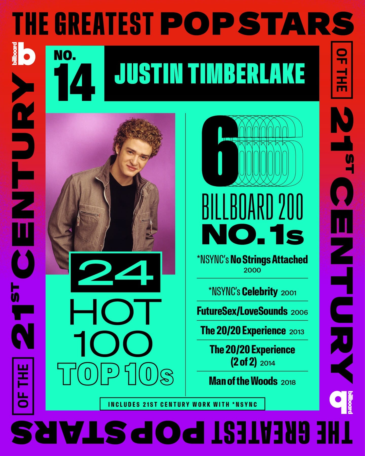 Justin Timberlake Named One of Billboard’s 25 Greatest Pop Stars of the 21st Century