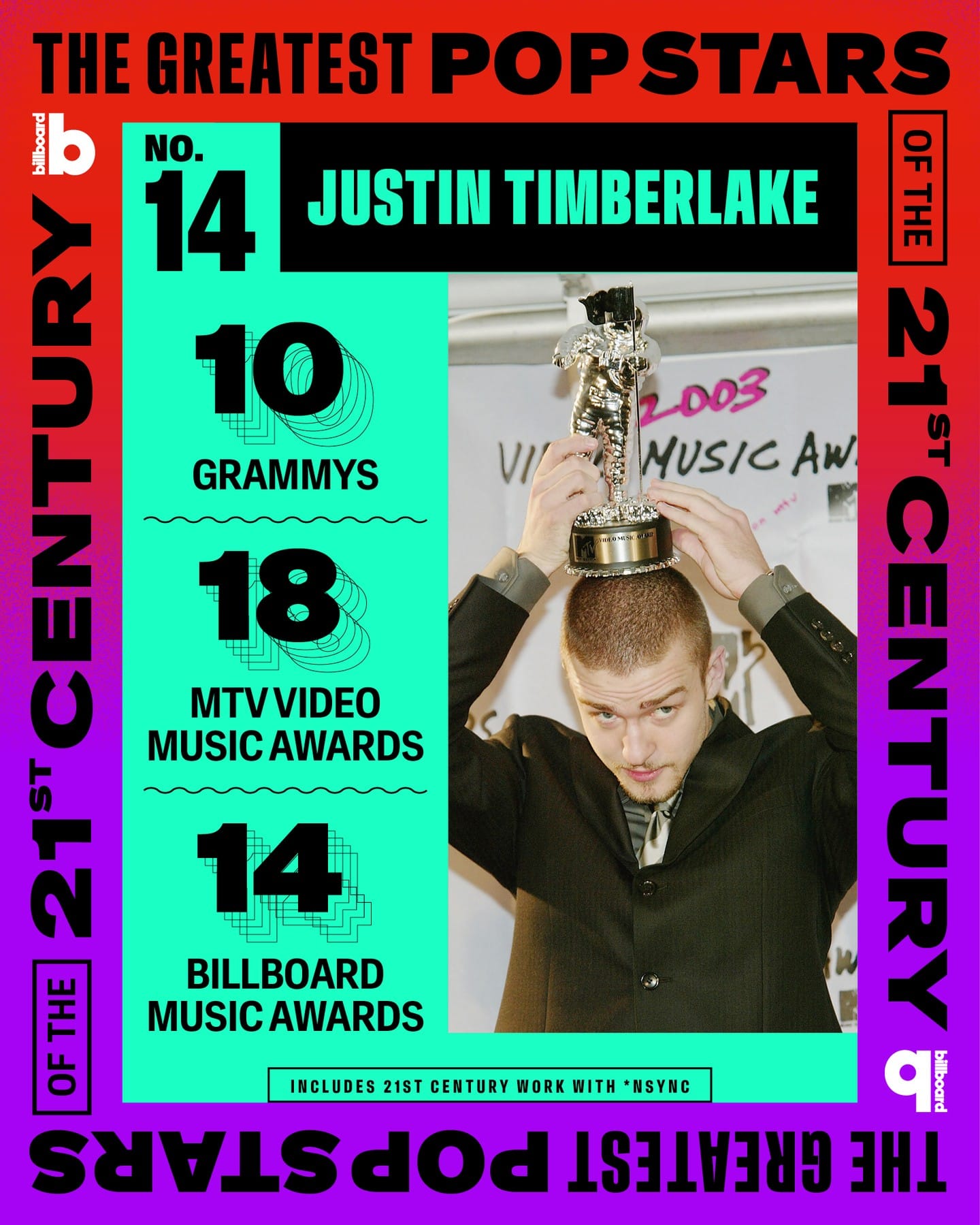 Justin Timberlake Named One of Billboard’s 25 Greatest Pop Stars of the 21st Century